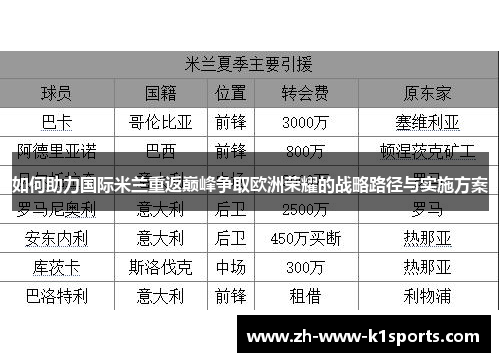 如何助力国际米兰重返巅峰争取欧洲荣耀的战略路径与实施方案