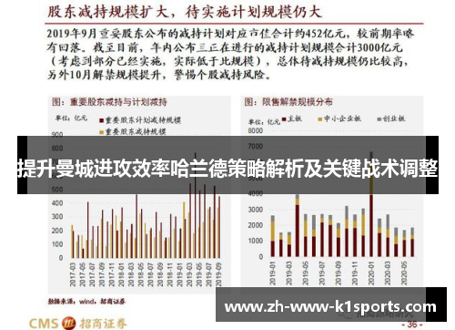 提升曼城进攻效率哈兰德策略解析及关键战术调整 提升曼城进攻效率哈兰德策略解析及关键战术调整