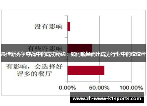 最佳新秀争夺战中的成功秘诀:如何脱颖而出成为行业中的佼佼者 最佳新秀争夺战中的成功秘诀:如何脱颖而出成为行业中的佼佼者