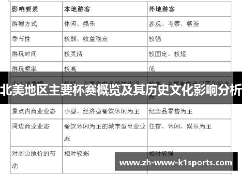 北美地区主要杯赛概览及其历史文化影响分析 北美地区主要杯赛概览及其历史文化影响分析