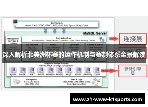 深入解析北美洲杯赛的运作机制与赛制体系全景解读 深入解析北美洲杯赛的运作机制与赛制体系全景解读