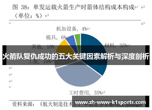 火箭队复仇成功的五大关键因素解析与深度剖析 火箭队复仇成功的五大关键因素解析与深度剖析