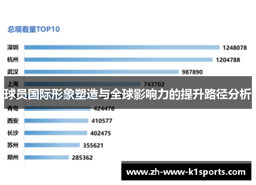 球员国际形象塑造与全球影响力的提升路径分析