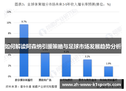 如何解读阿森纳引援策略与足球市场发展趋势分析