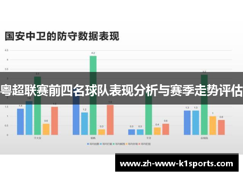 粤超联赛前四名球队表现分析与赛季走势评估 粤超联赛前四名球队表现分析与赛季走势评估