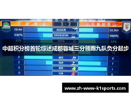 中超积分榜首轮综述成都蓉城三分领跑九队负分起步