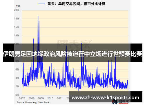伊朗男足因地缘政治风险被迫在中立场进行世预赛比赛 伊朗男足因地缘政治风险被迫在中立场进行世预赛比赛