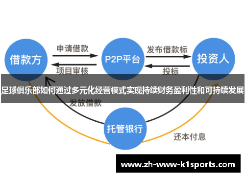 足球俱乐部如何通过多元化经营模式实现持续财务盈利性和可持续发展